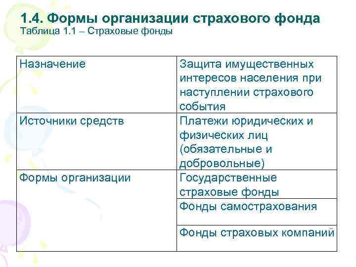 Организационные фонды страховых фондов