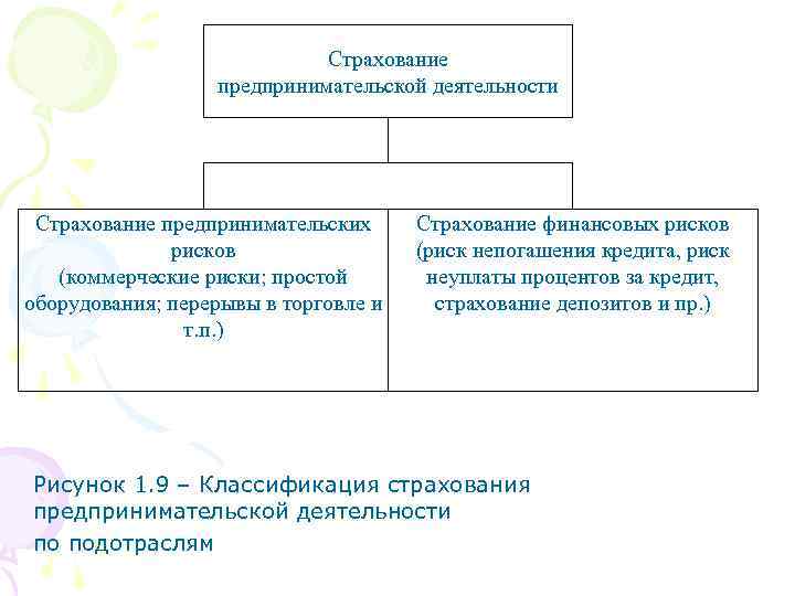 Страхование финансовых рисков кредитов. Страхование предпринимательской деятельности. Виды страхования предпринимательской деятельности. Страхование риска предпринимательской деятельности. Характеристика страхования рисков предпринимательской деятельности.