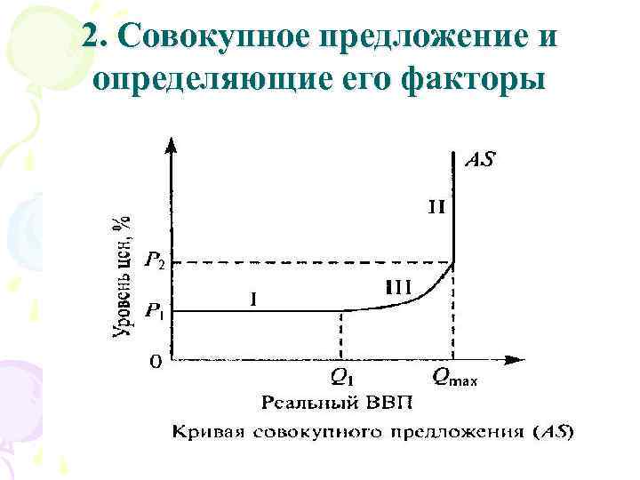 2. Совокупное предложение и определяющие его факторы 