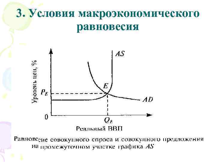 3. Условия макроэкономического равновесия 