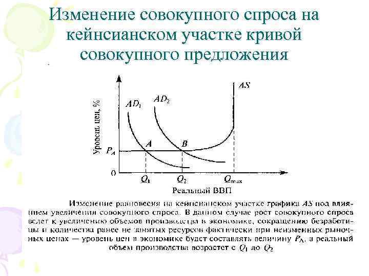 Изменение совокупного спроса на кейнсианском участке кривой совокупного предложения 