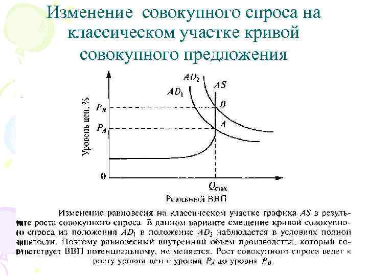 Изменение совокупного спроса на классическом участке кривой совокупного предложения 