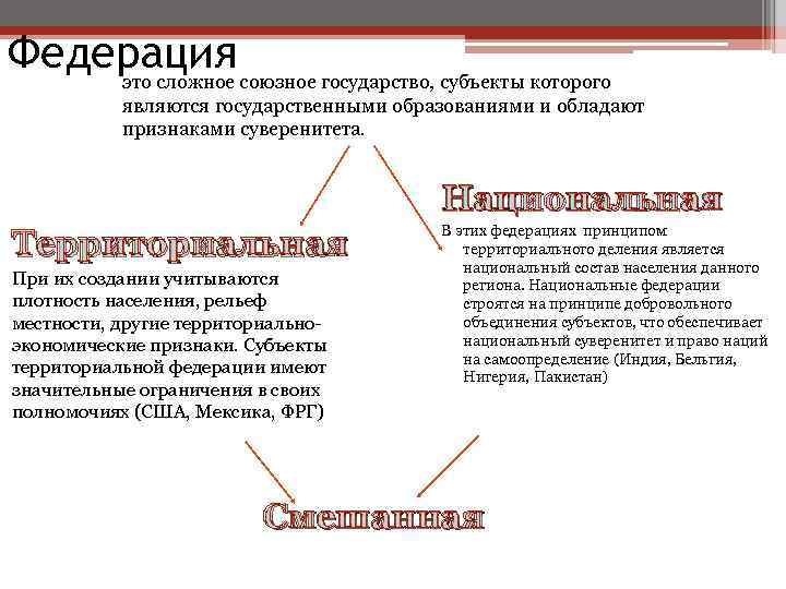 Федерация это сложное союзное государство, субъекты которого являются государственными образованиями и обладают признаками суверенитета.