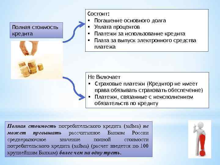 Полная стоимость кредита Состоит: § Погашение основного долга § Уплата процентов § Платежи за