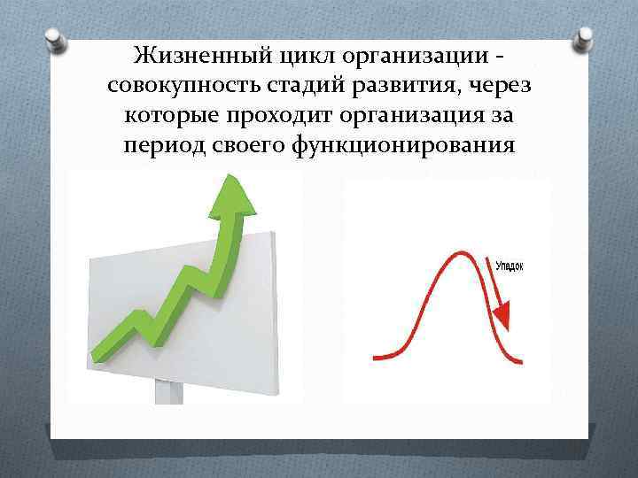 Жизненный цикл предприятия презентация