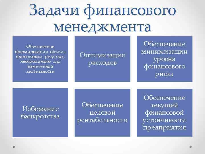 Финансовый менеджмент схемы таблицы