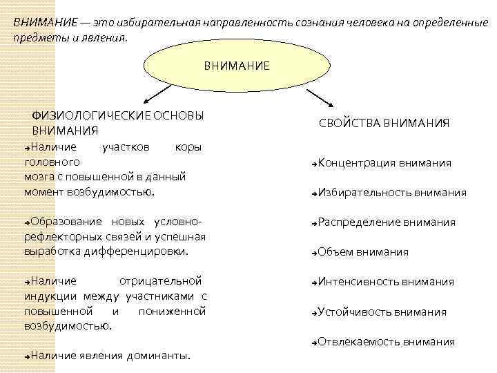 ВНИМАНИЕ — это избирательная направленность сознания человека на определенные предметы и явления. ВНИМАНИЕ ФИЗИОЛОГИЧЕСКИЕ