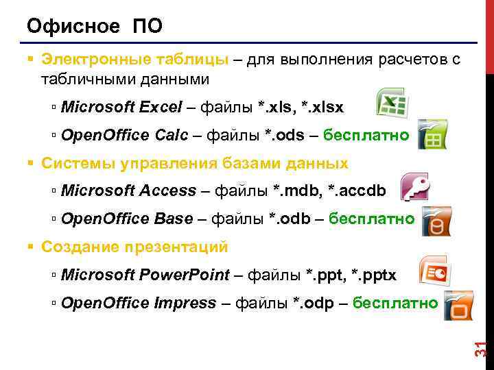 Офисное ПО § Электронные таблицы – для выполнения расчетов с табличными данными ▫ Microsoft
