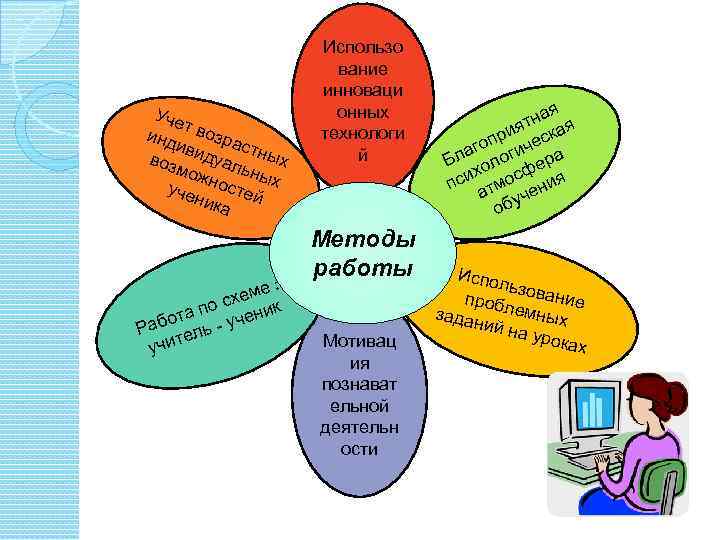Уче т инд возра иви с дуа тных воз мож льны уче ностей х