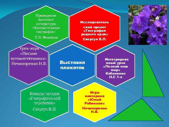 Проведение выставки литературы «Занимательная география» Т. Л. Фоменко Урок-игра «Письмо Програма путешественника» семінару Нечипоренко