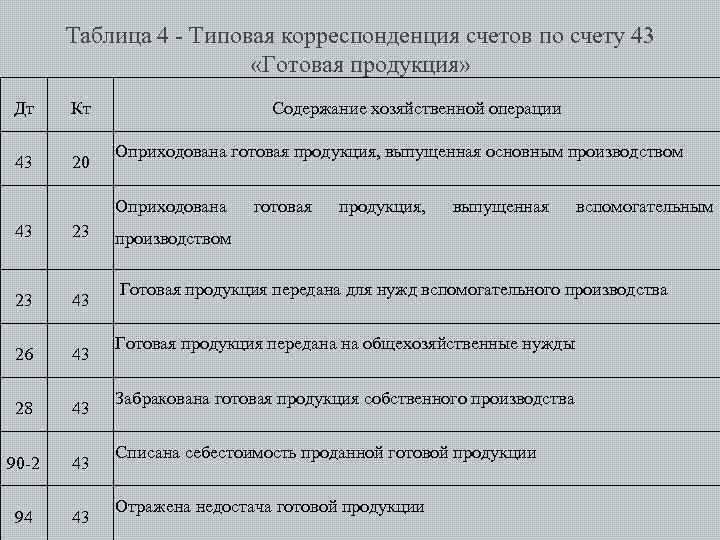 Руководитель Бородина Т А Исполнитель Дохторова М В