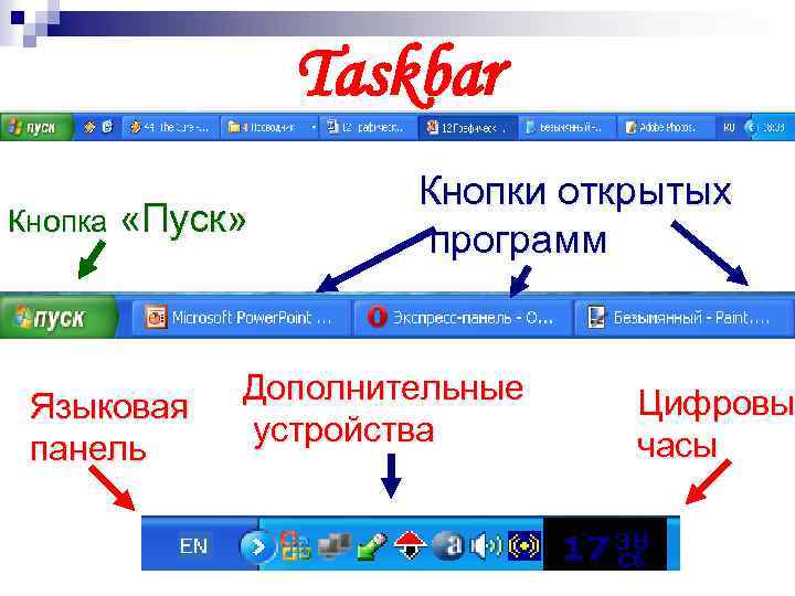 Taskbar Кнопка «Пуск» Языковая панель Кнопки открытых программ Дополнительные устройства Цифровы часы 