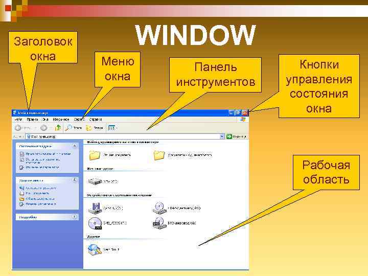 Заголовок окна WINDOW Меню окна Панель инструментов Кнопки управления состояния окна Рабочая область 