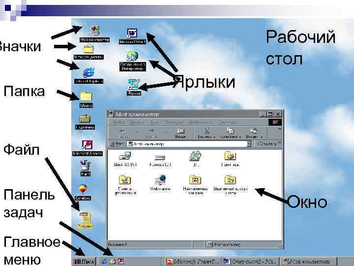 Рабочий стол Значки Папка Ярлыки Файл Панель задач Главное меню Окно 