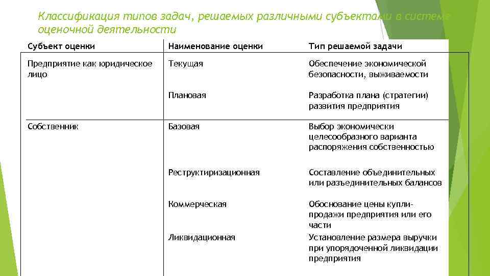 Субъекты оценки. Субъекты и объекты оценочной деятельности. Субъекты оценки стоимости бизнеса это. Субъекты и объекты оценки бизнеса.