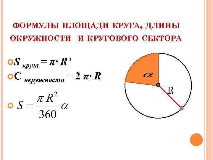 ФОРМУЛЫ ПЛОЩАДИ КРУГА, ДЛИНЫ ОКРУЖНОСТИ И КРУГОВОГО СЕКТОРА S круга = π∙ R² С