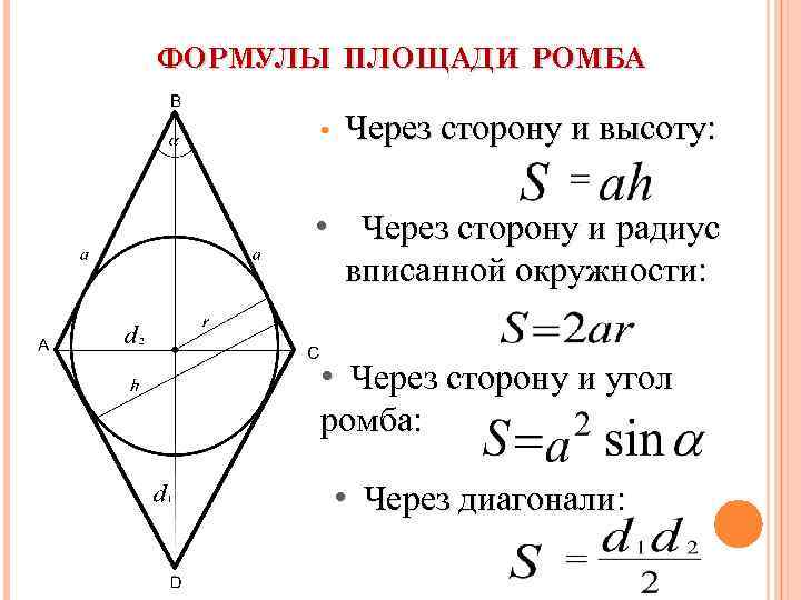 ФОРМУЛЫ ПЛОЩАДИ РОМБА • Через сторону и высоту: • Через сторону и радиус вписанной