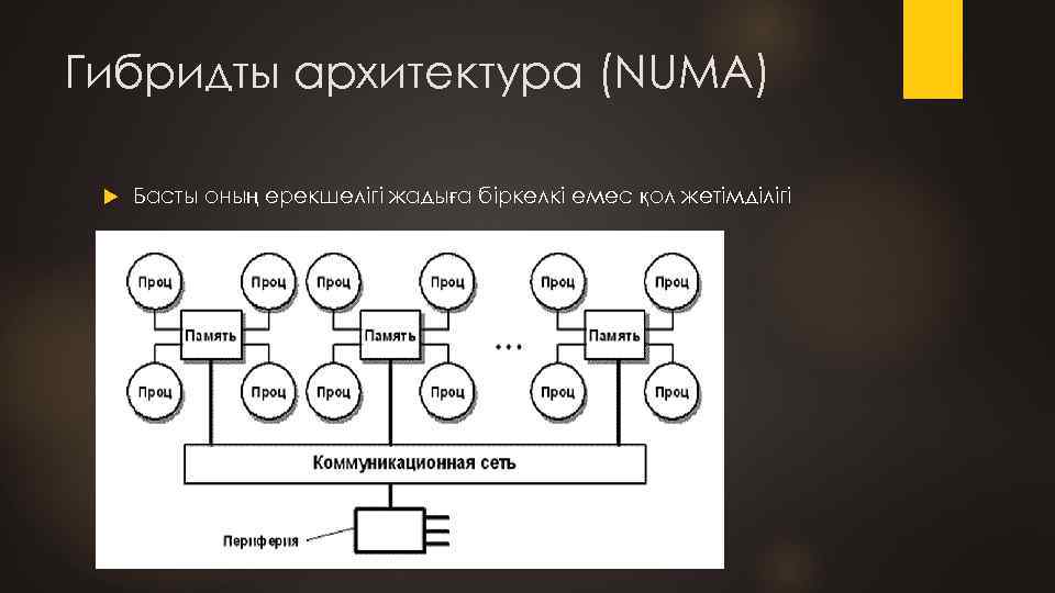 Гибридты архитектура (NUMA) Басты оның ерекшелігі жадыға біркелкі емес қол жетімділігі 