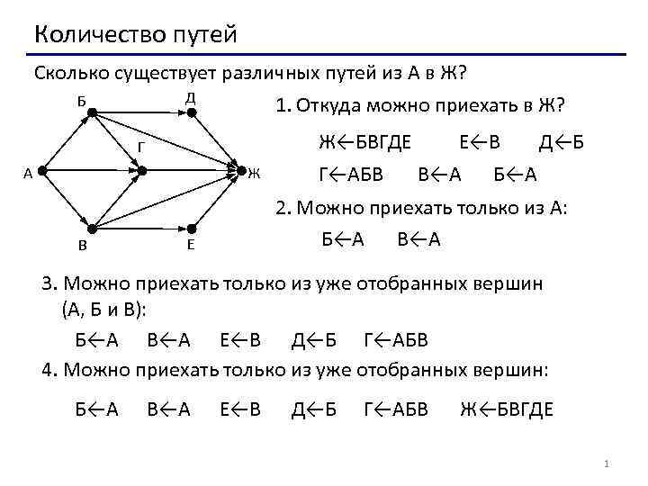 Количество путей Сколько существует различных путей из А в Ж? Д Б 1. Откуда