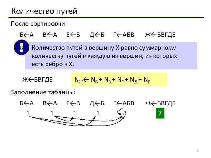 Число пути