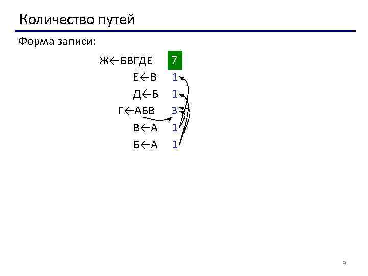 Количество путей Форма записи: Ж←БВГДЕ Е←В Д←Б Г←АБВ В←А Б←А 7 1 1 3