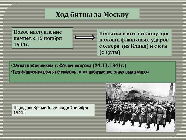 Ход битвы за Москву Новое наступление немцев с 15 ноября 1941 г. Попытка взять