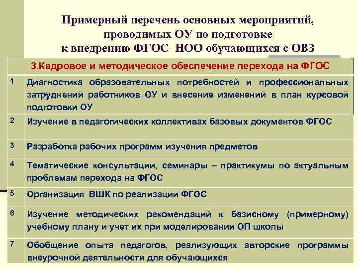 Примерный перечень основных мероприятий, проводимых ОУ по подготовке к внедрению ФГОС НОО обучающихся с