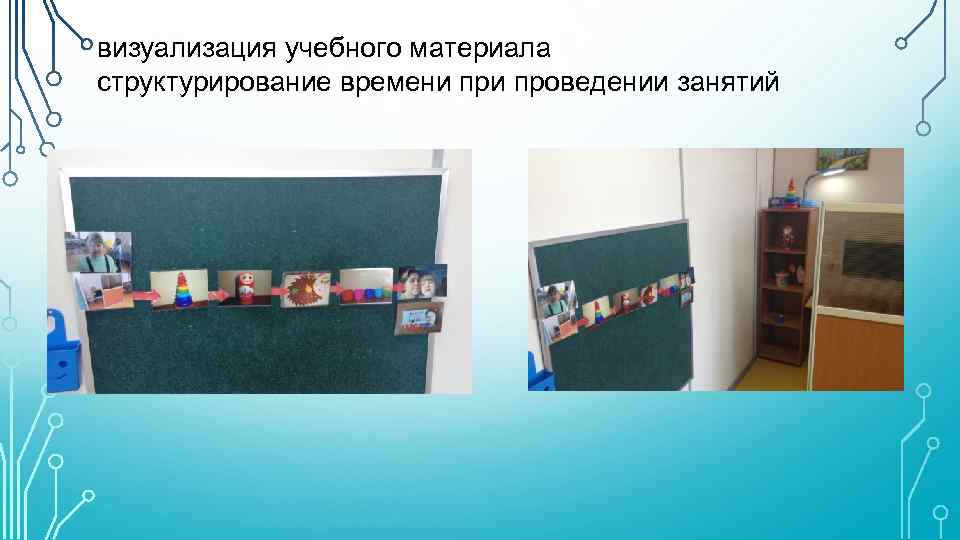 визуализация учебного материала структурирование времени проведении занятий 