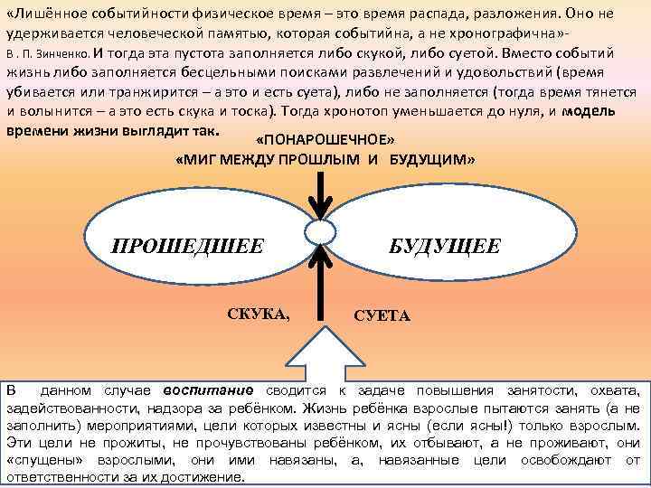  «Лишённое событийности физическое время – это время распада, разложения. Оно не удерживается человеческой