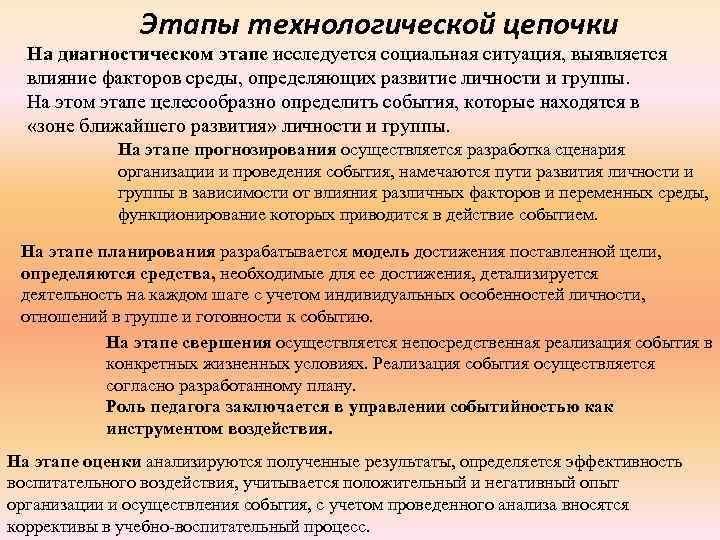 Этапы технологической цепочки На диагностическом этапе исследуется социальная ситуация, выявляется влияние факторов среды, определяющих