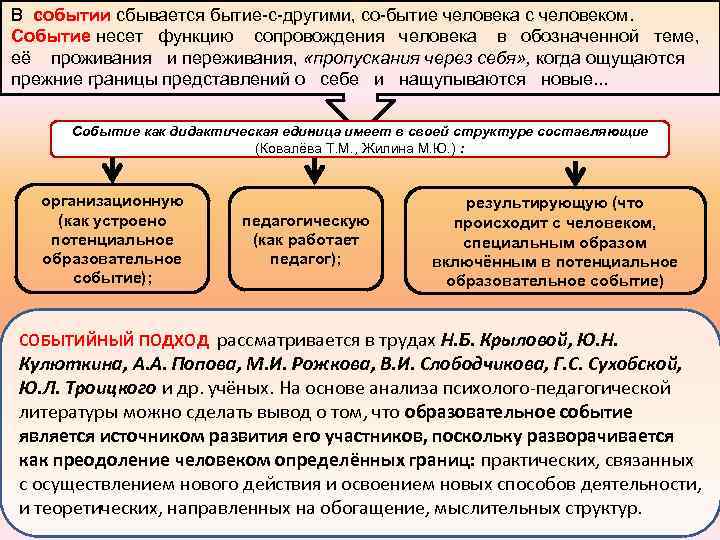 В событии сбывается бытие-с-другими, со-бытие человека с человеком. Событие несет функцию сопровождения человека в