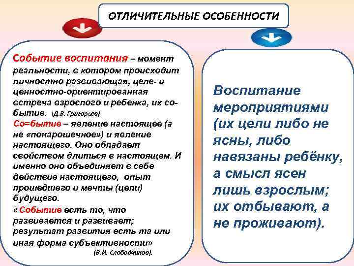 ОТЛИЧИТЕЛЬНЫЕ ОСОБЕННОСТИ Событие воспитания – момент реальности, в котором происходит личностно развивающая, целе- и