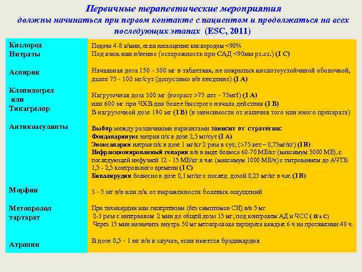 Первичные терапевтические мероприятия должны начинаться при первом контакте с пациентом и продолжаться на всех