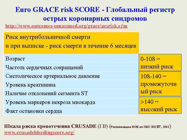 Еuro GRACE risk SCORE - Глобальный регистр острых коронарных синдромов http: //www. ontcomes-umassmed. org/grace/acsrisk.