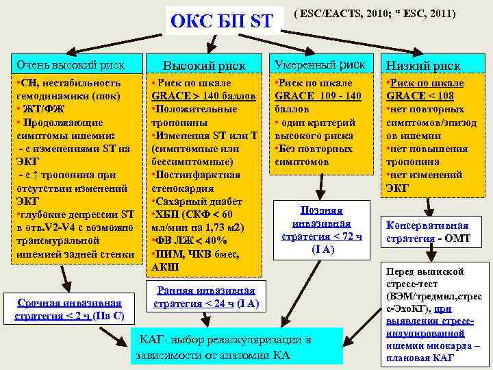 Критерии окс