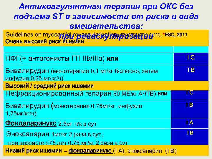 Антикоагулянтная терапия при ОКС без подъема ST в зависимости от риска и вида вмешательства: