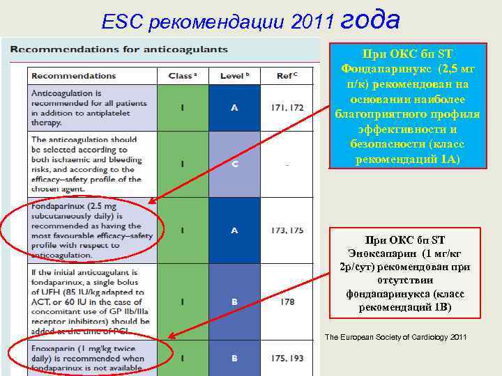 ESC рекомендации 2011 года При ОКС бп ST Фондапаринукс (2, 5 мг п/к) рекомендован