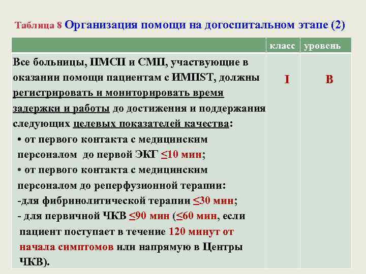 Таблица 8 Организация помощи на догоспитальном этапе (2) класс уровень Все больницы, ПМСП и