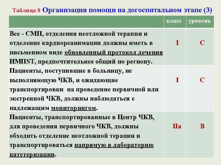 Таблица 8 Организация помощи на догоспитальном этапе (3) класс Все - СМП, отделения неотложной