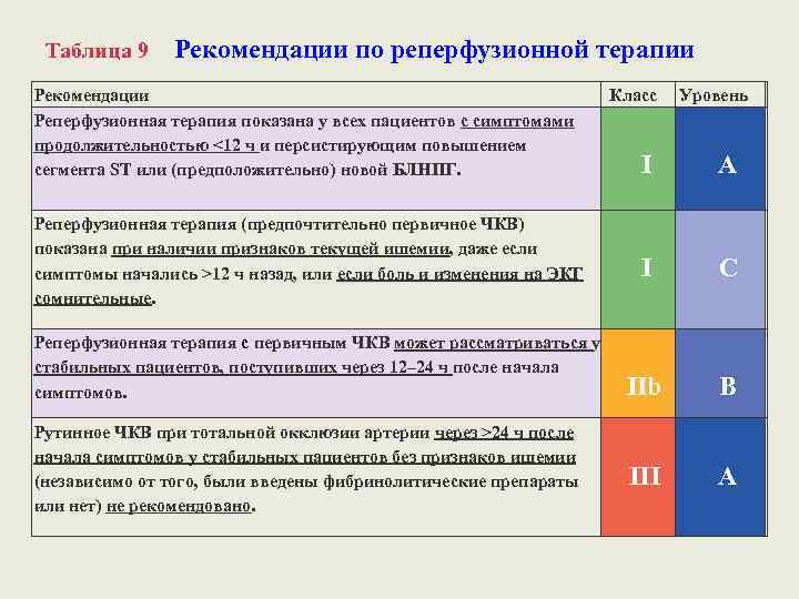 Реперфузионная карта для скорой помощи