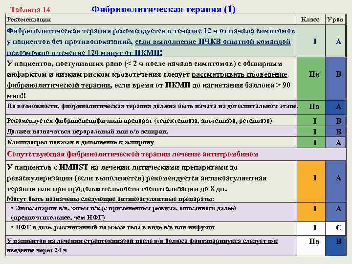 Таблица 14 Фибринолитическая терапия (1) Рекомендации Фибринолитическая терапия рекомендуется в течение 12 ч от