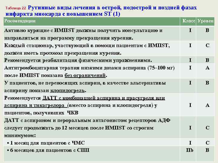 Рутинные виды лечения в острой, подострой и поздней фазах инфаркта миокарда с повышением ST