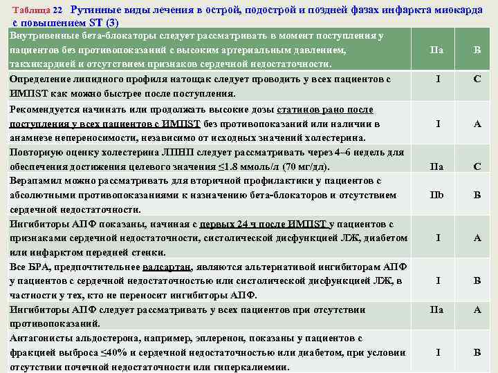 Таблица 22 Рутинные виды лечения в острой, подострой и поздней фазах инфаркта миокарда с