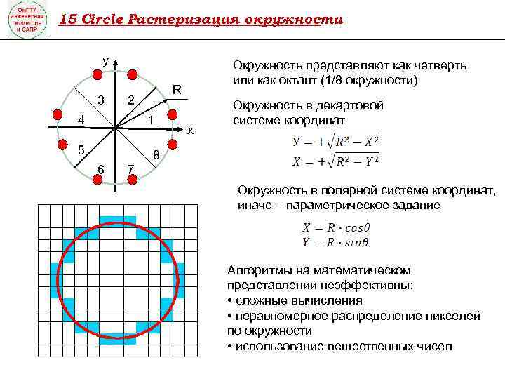 15 Сircle Растеризация окружности : y 3 R 2 4 1 5 Окружность представляют