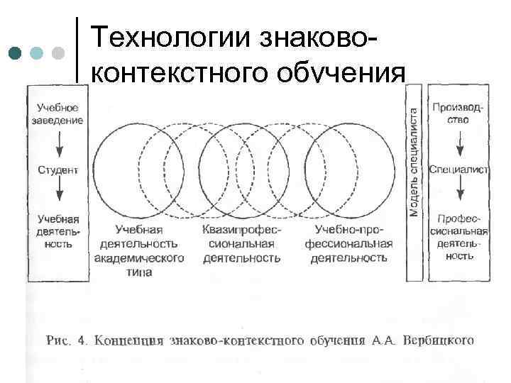 Технологии знаковоконтекстного обучения 
