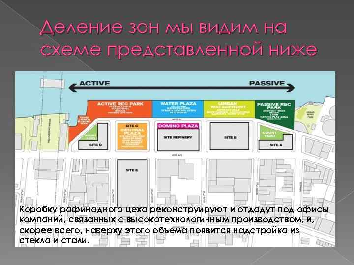 Деление зон мы видим на схеме представленной ниже Коробку рафинадного цеха реконструируют и отдадут