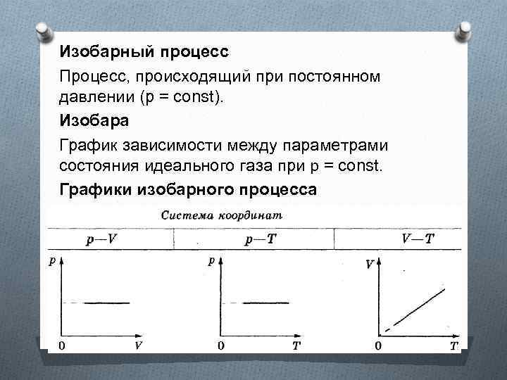 Изобарный процесс Процесс, происходящий при постоянном давлении (р = const). Изобара График зависимости между