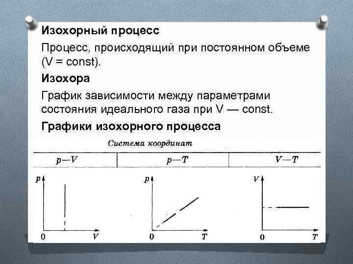 Изохорный процесс это