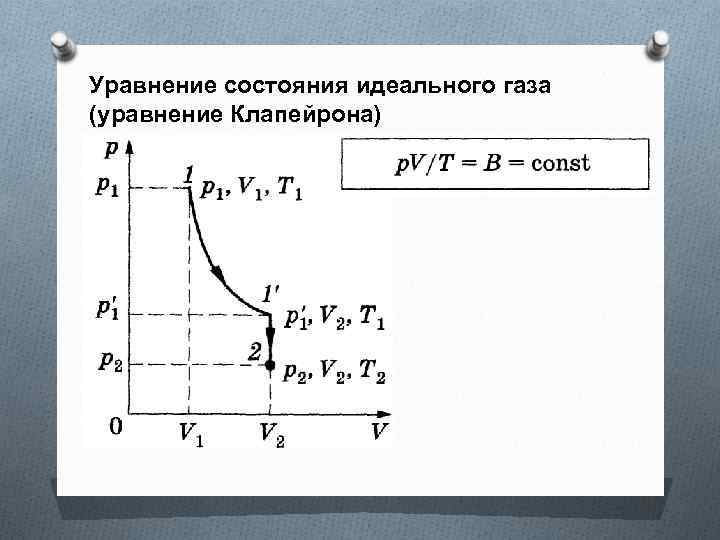 Идеальный газ рисунок