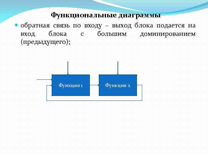 Функциональные диаграммы обратная связь по входу – выход блока подается на вход блока с